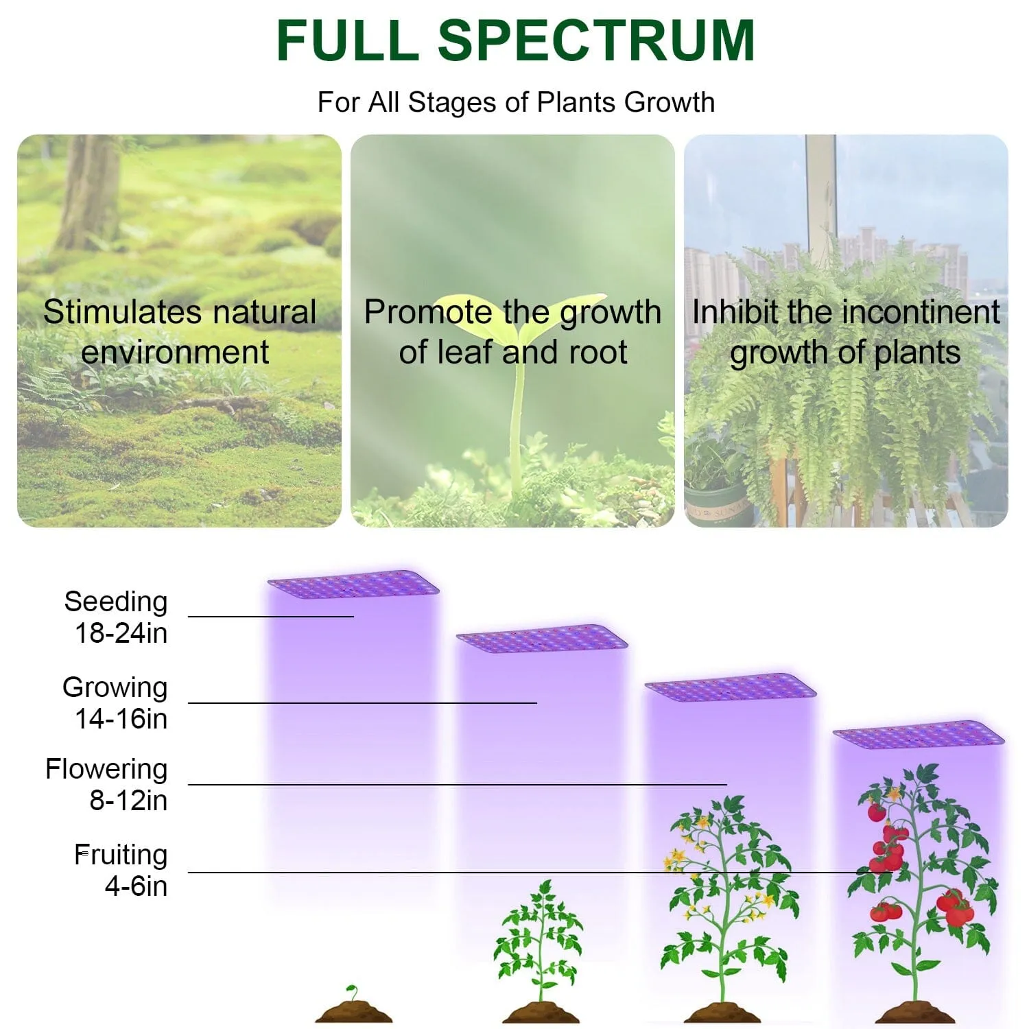2-Pieces: Ultra-Thin LED Grow Lights for Indoor Plants with 126 LEDs