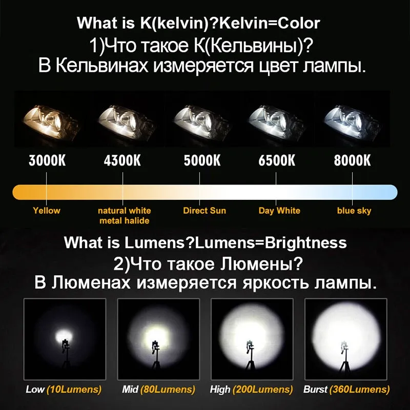 hlxg 2X 3000K H4 LED H7 H11 H8 HB4 H1 H3 HB3 Auto S2 Car Headlight Bulbs 72W 8000LM Car Styling 6500K 4300K 8000K led automotivo