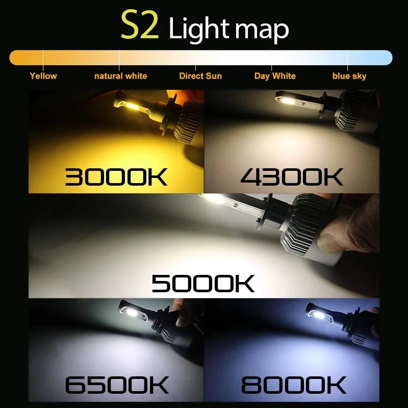hlxg 2X 3000K H4 LED H7 H11 H8 HB4 H1 H3 HB3 Auto S2 Car Headlight Bulbs 72W 8000LM Car Styling 6500K 4300K 8000K led automotivo