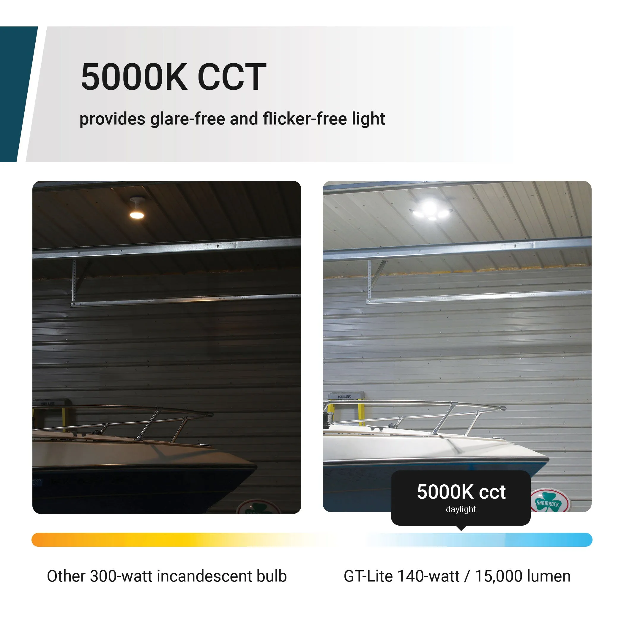 LED Garage Light 140-Watt 15,000 Lumen, Adjustable 4-Panel LED Light, 750-Watt Equivalent, 5000K Daylight, E26