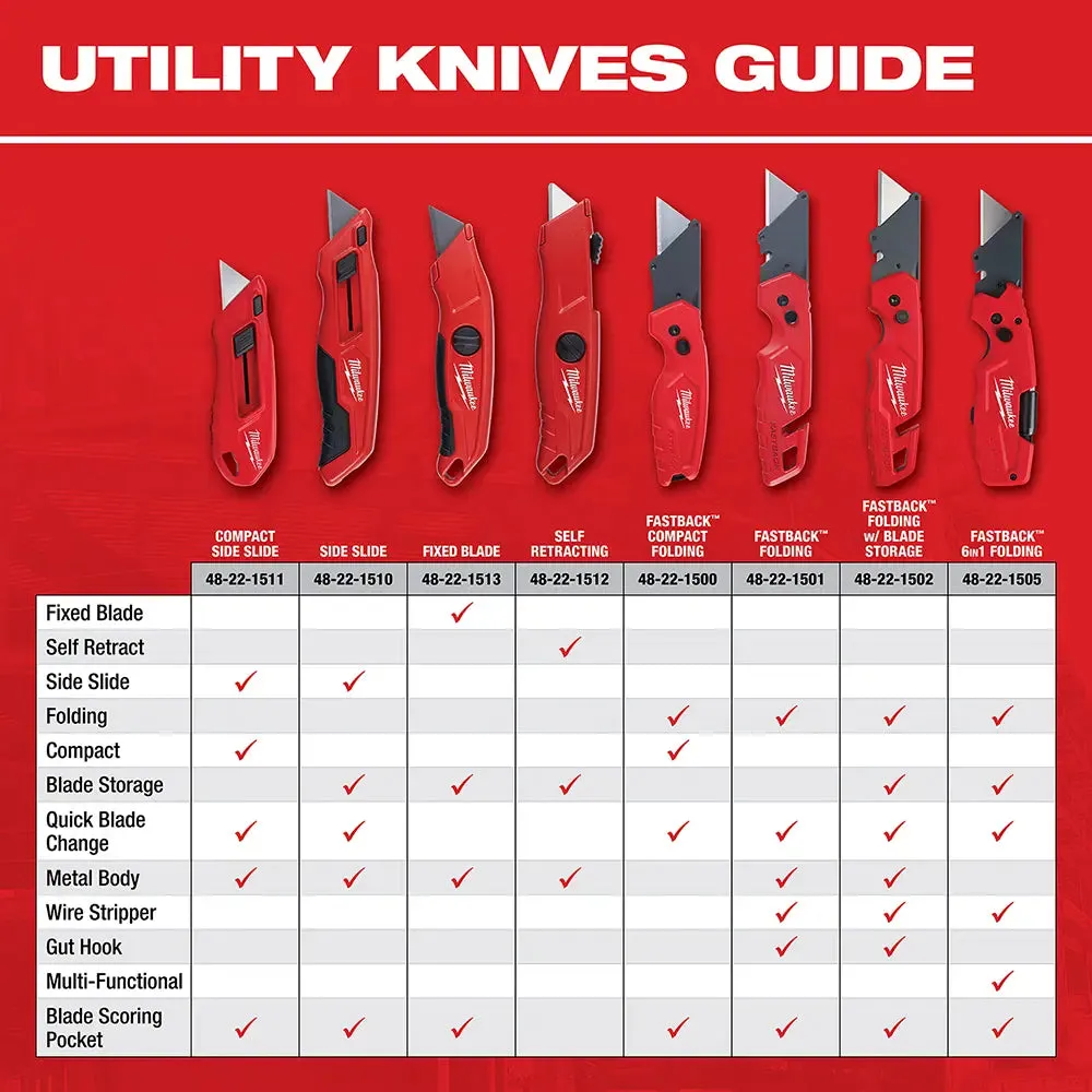 Milwaukee 6.87" FASTBACK Folding Utility Knife Set