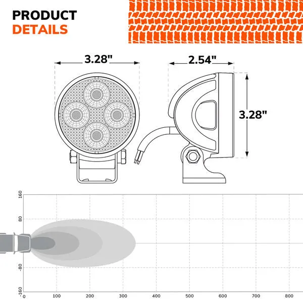 SLB RND3INSPBX Sylvania Round 3" LED Pod (Spot)
