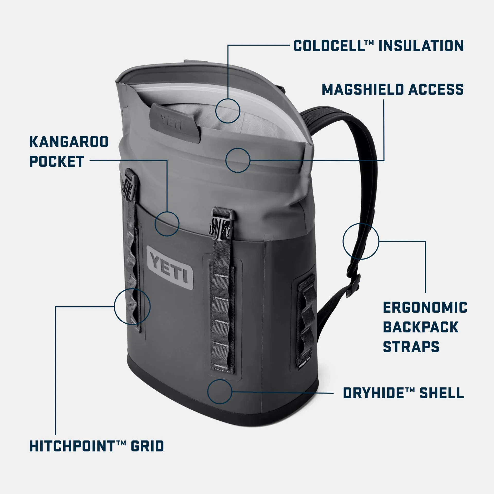 Yeti Hopper M12 Backpack Soft Cooler